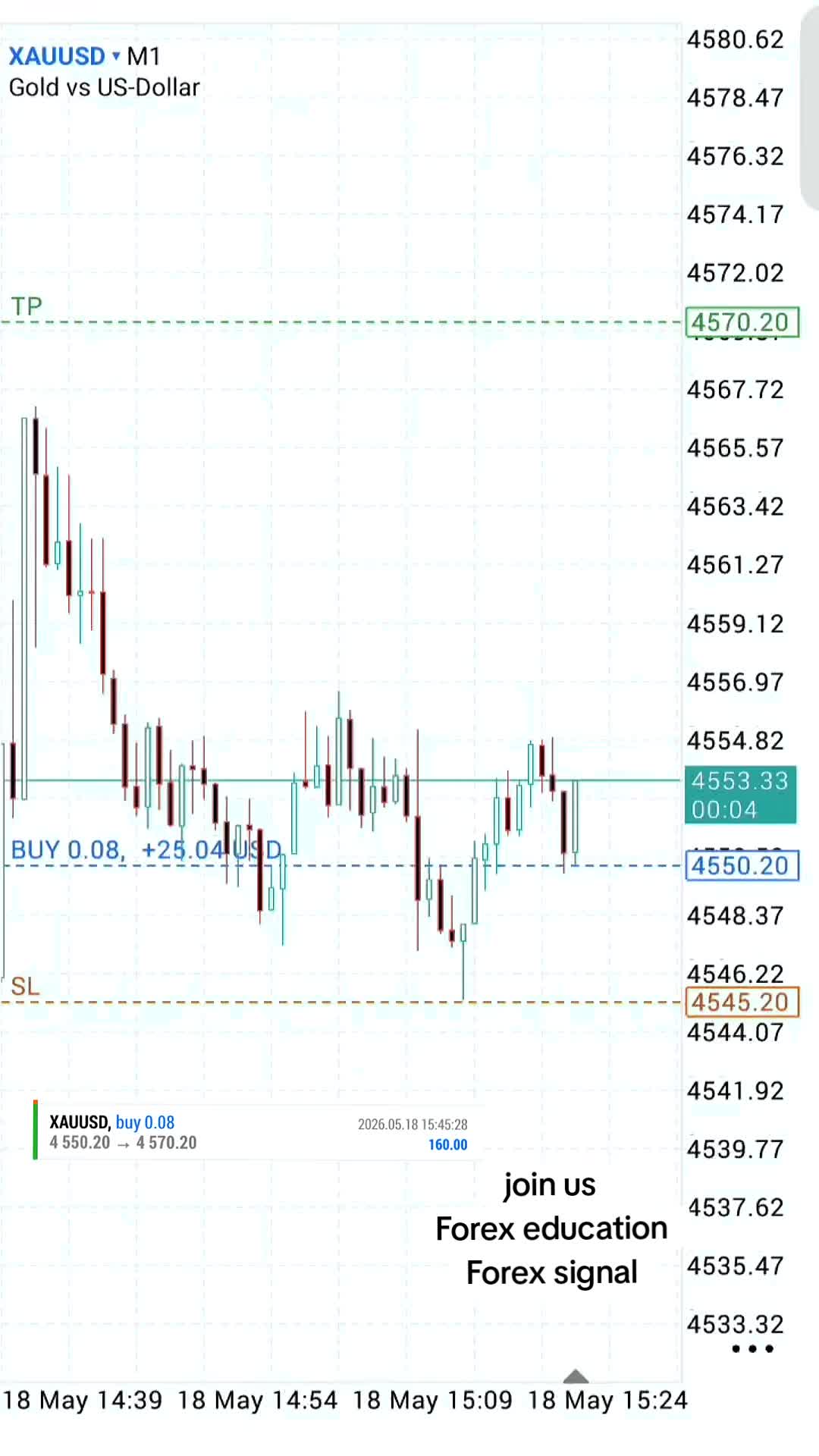 @tradewavefx7