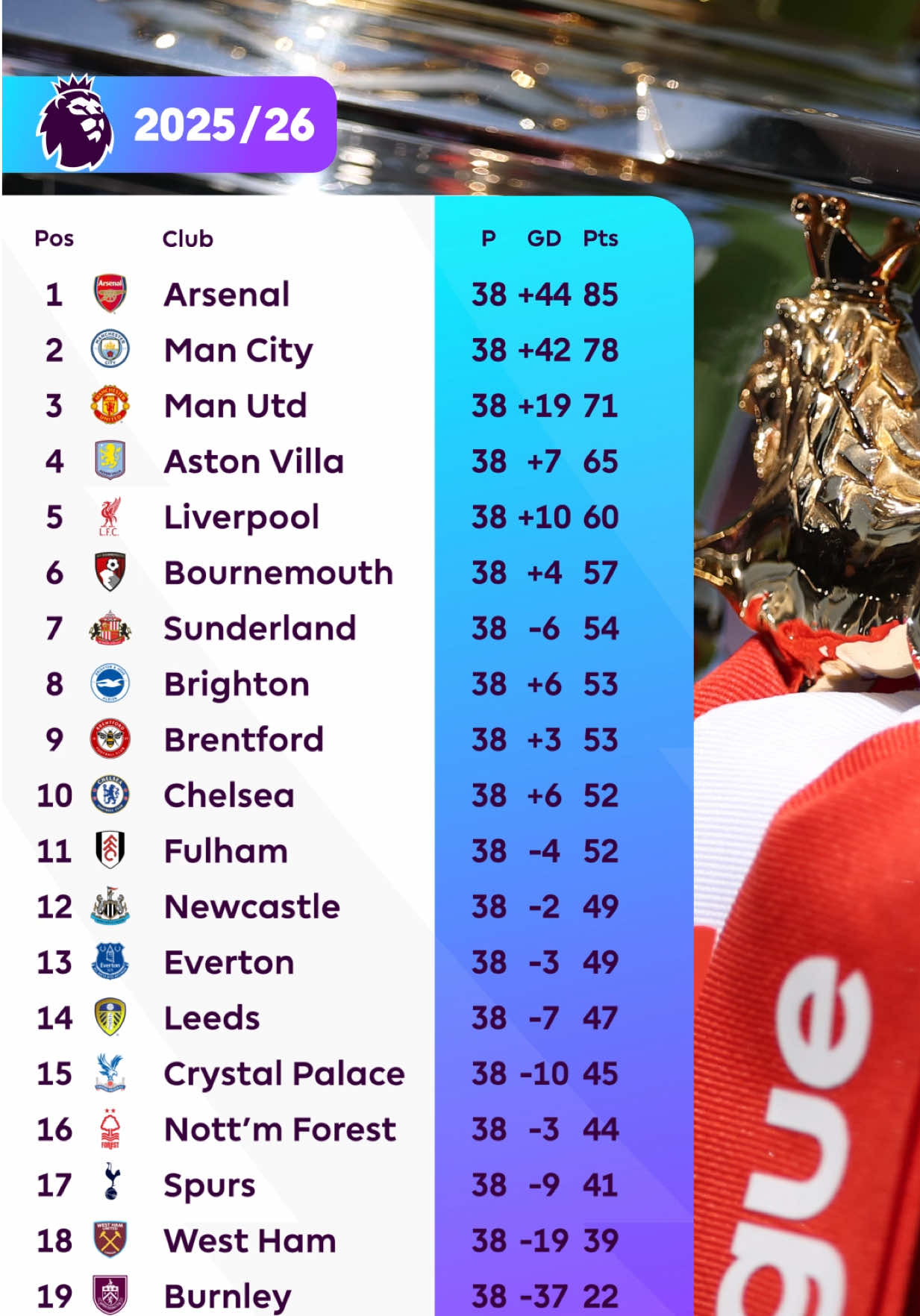 @Premier League