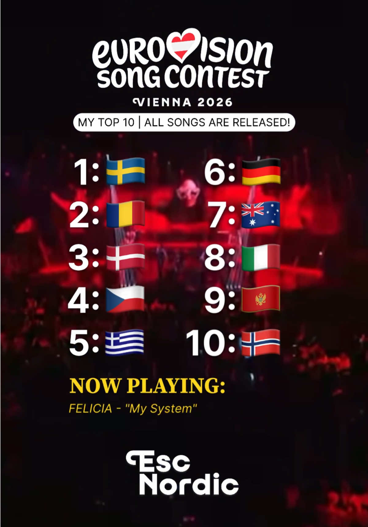 @ESC NORDIC