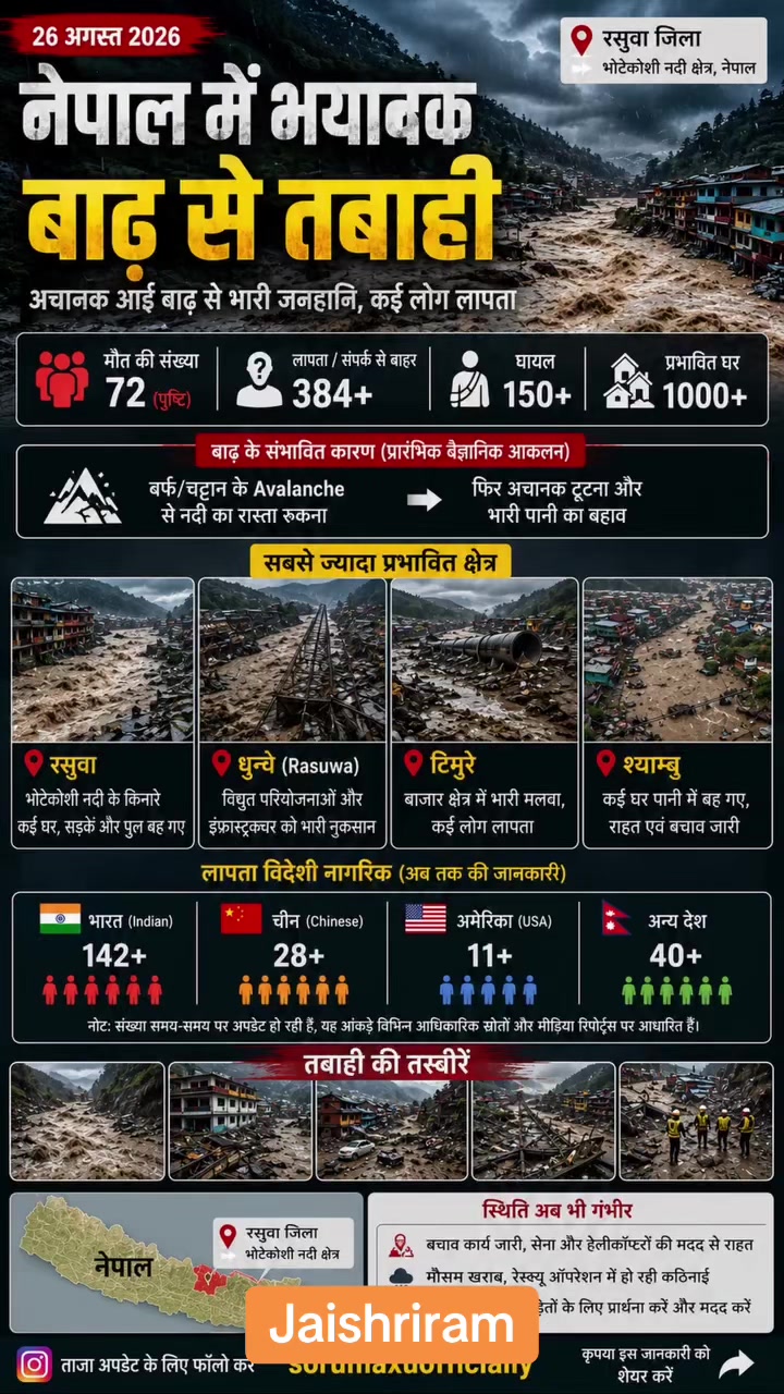 @🚩Jai shri ram🚩