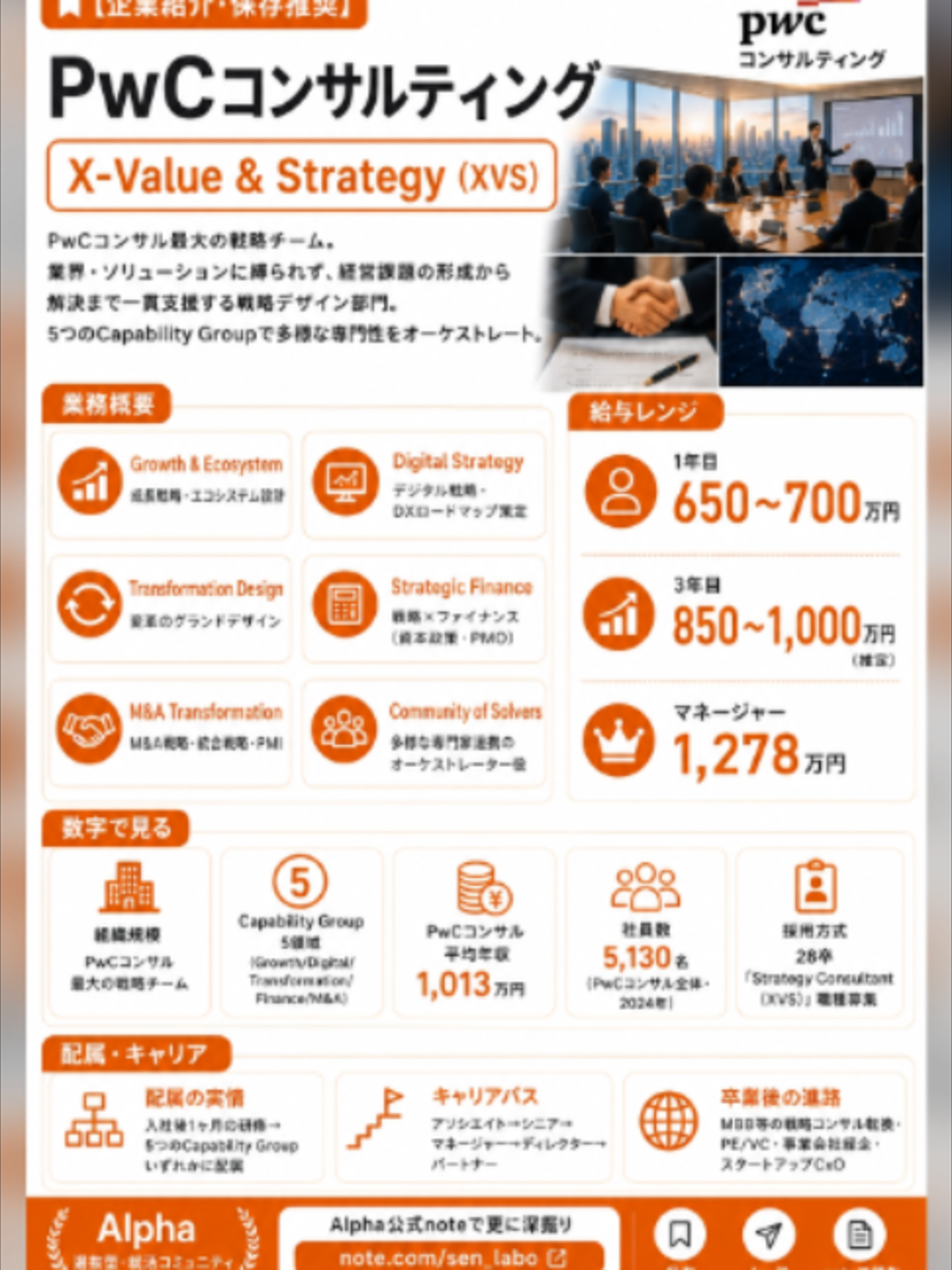 @1枚で分かる企業研究
