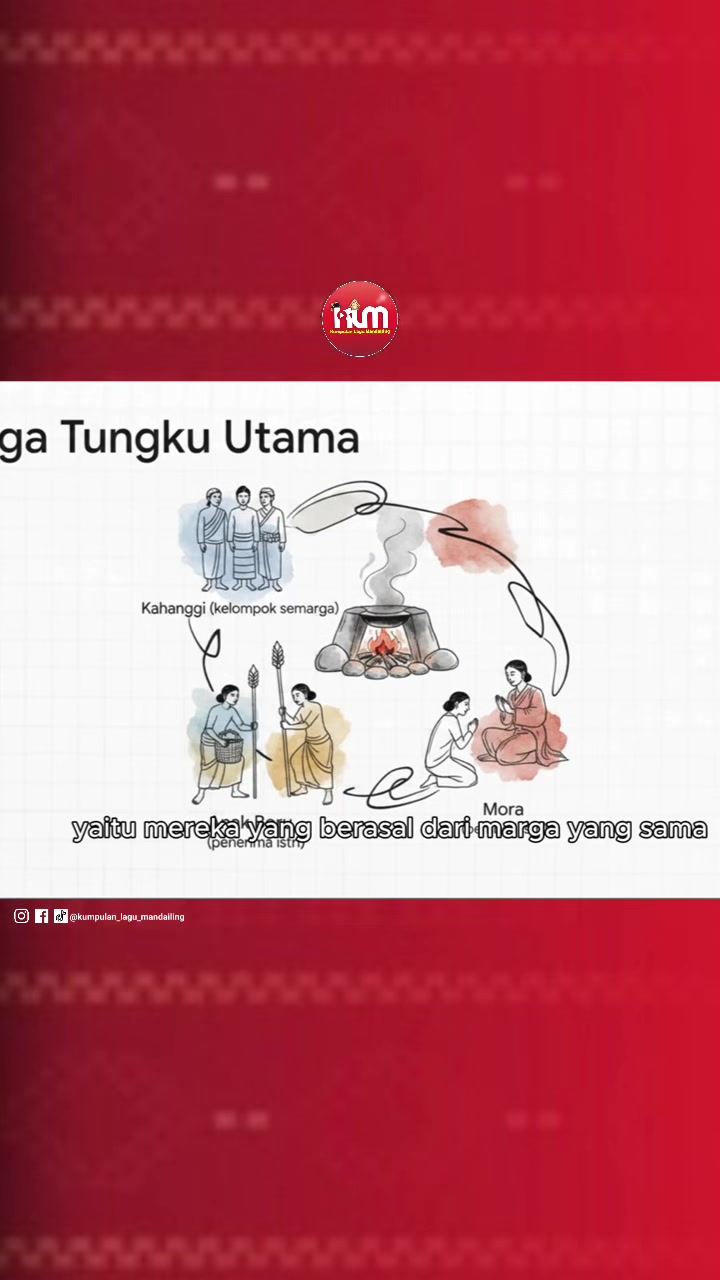 @Kumpulan Lagu Mandailing 🎵