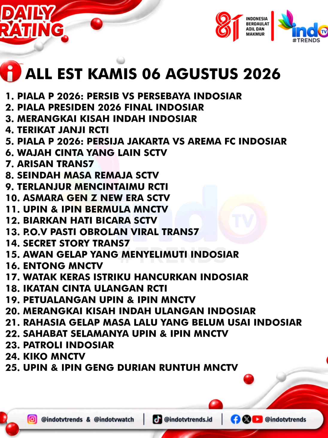@INDOTVTrends
