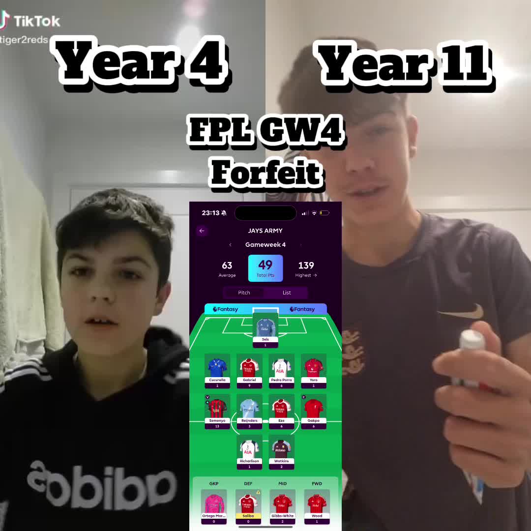 @Top.forfeit