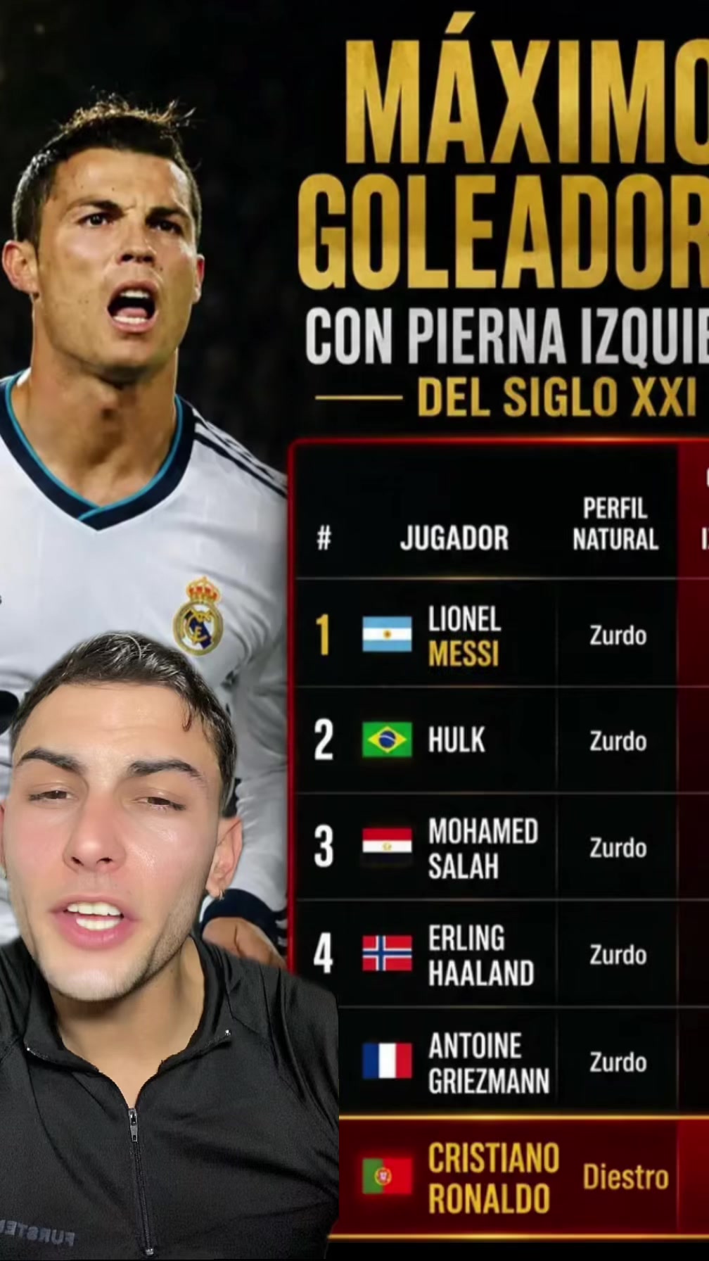 @ARGCR7