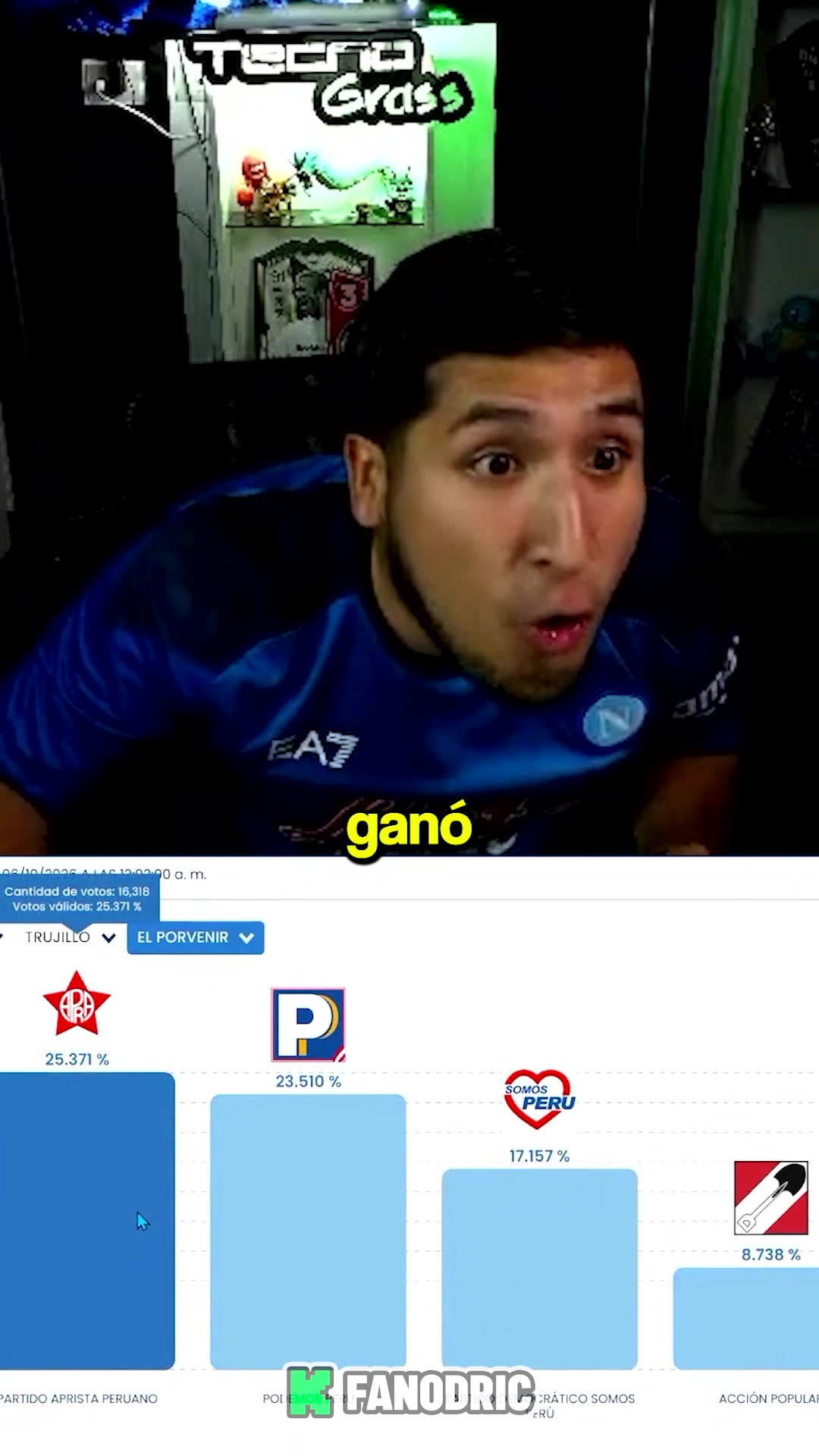 @Fanodric