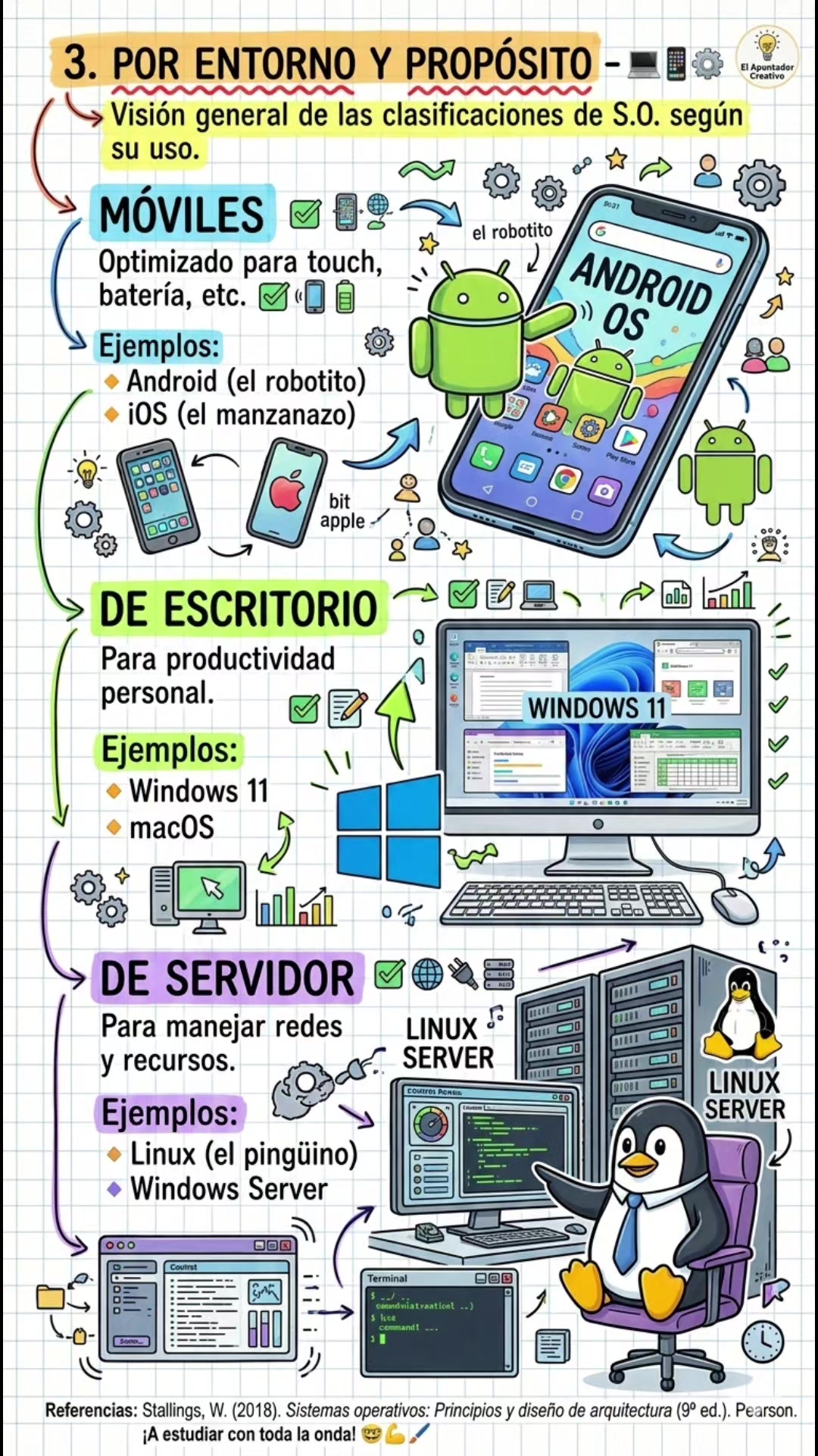 @Sketchnotes | Apuntes Bonitos