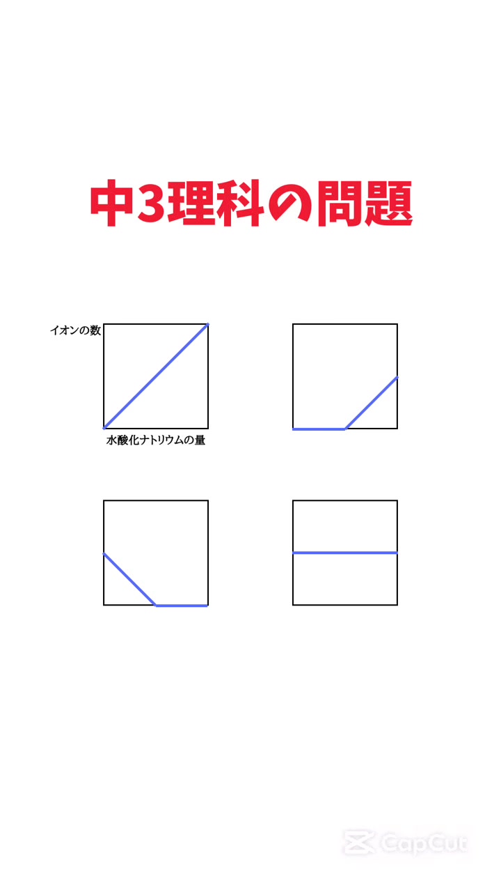 @まっつん|「合格」に一歩近づけるプチ授業