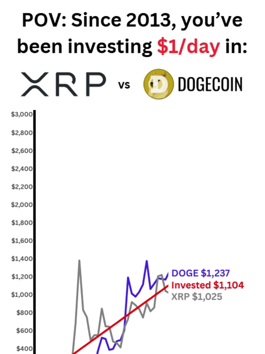 @Crypto Chartist