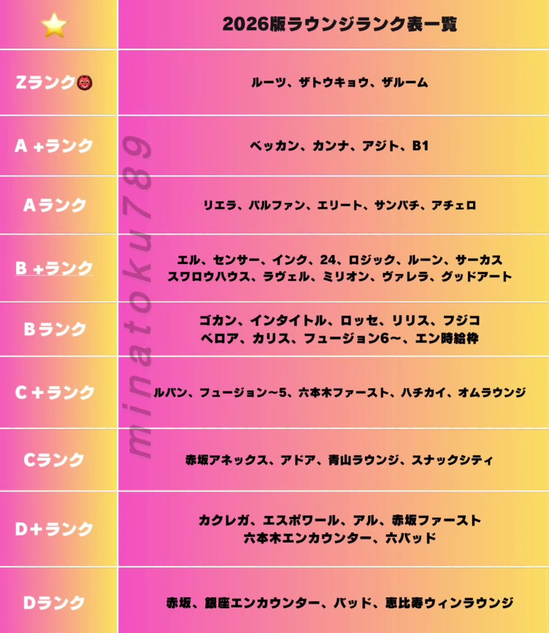 @スカウトK会長