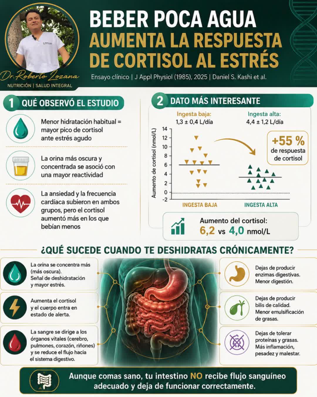 @Dr. Robert Lozano