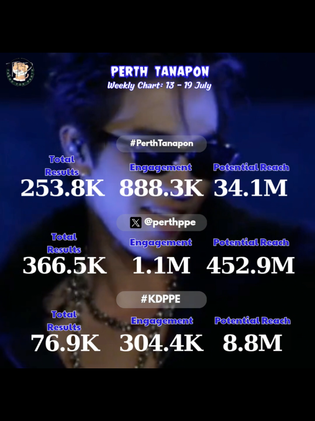 @Trend for PERTH