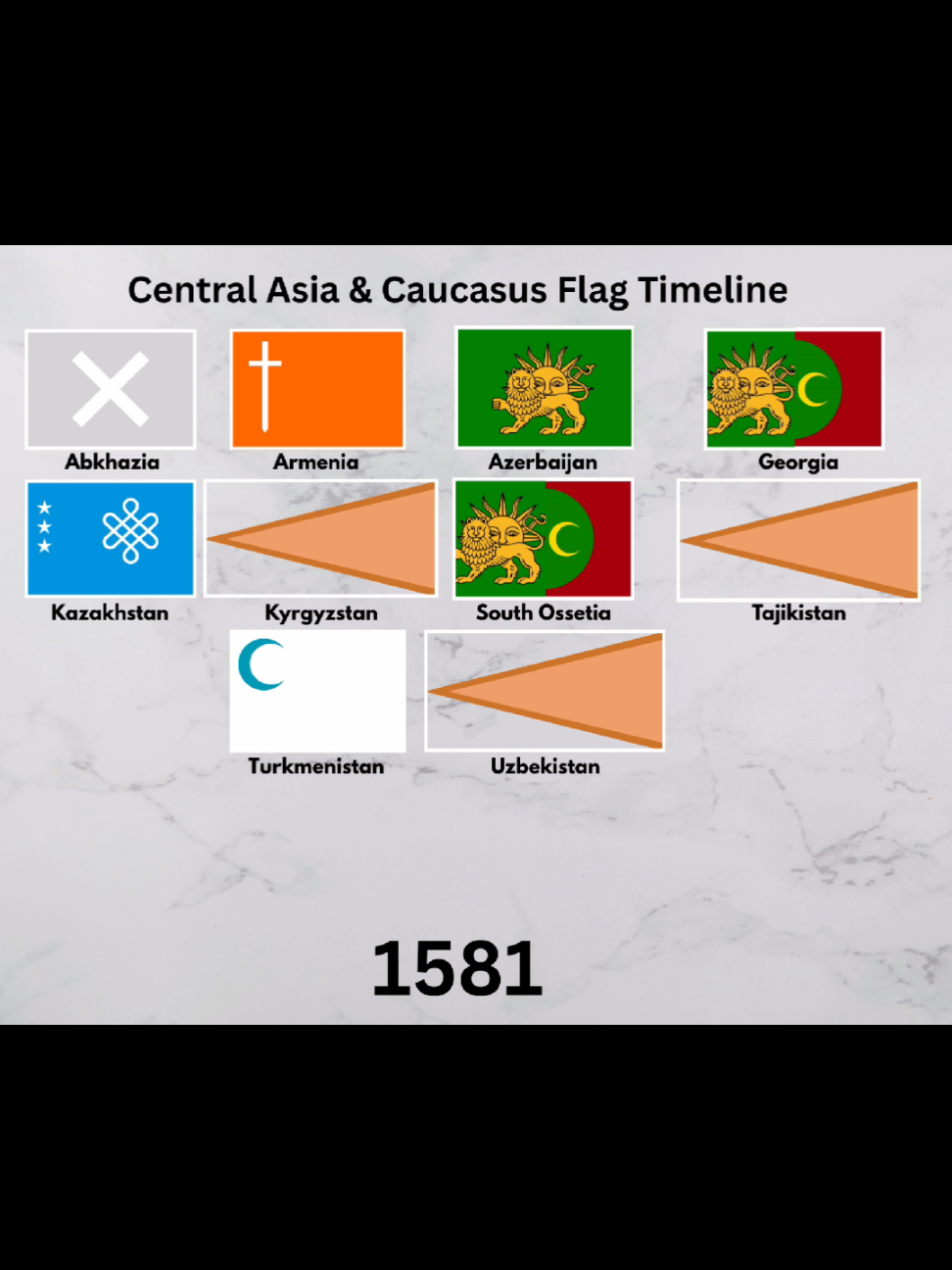 @Flags Timeline