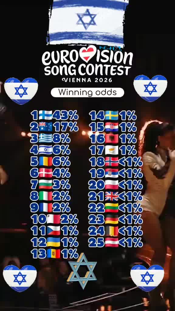 @✡ Zohar 🕎 🇮🇱🇮🇱🇮🇱