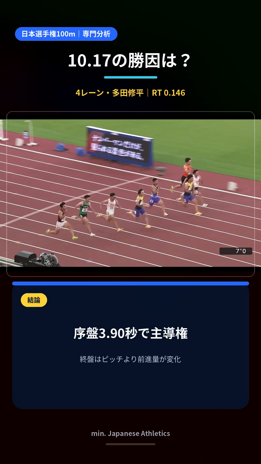 @min.Japanese Athletics