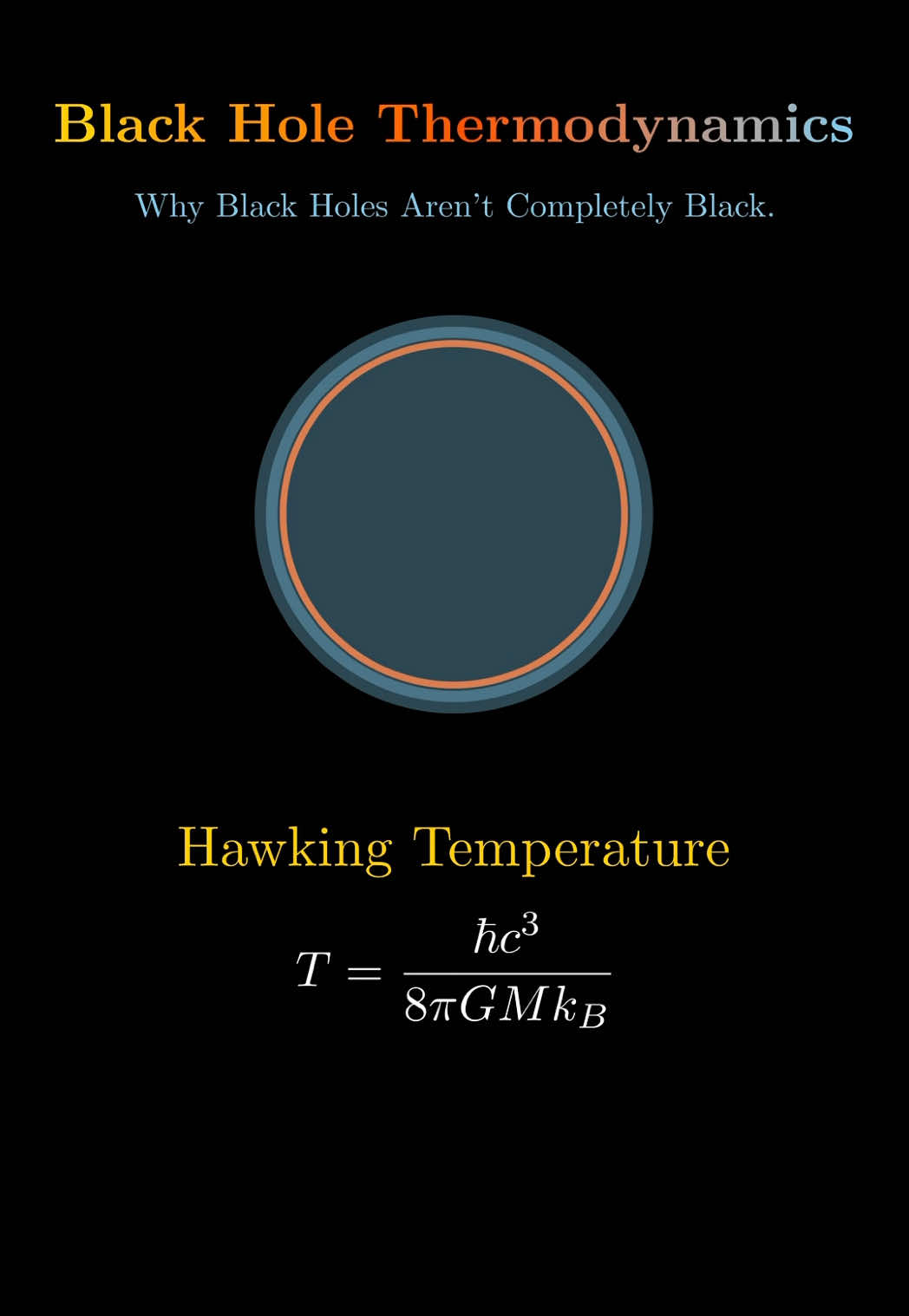 @Selenium