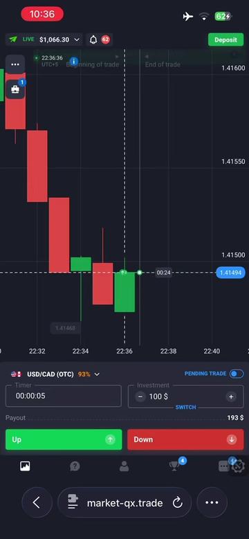 @Umair Trader