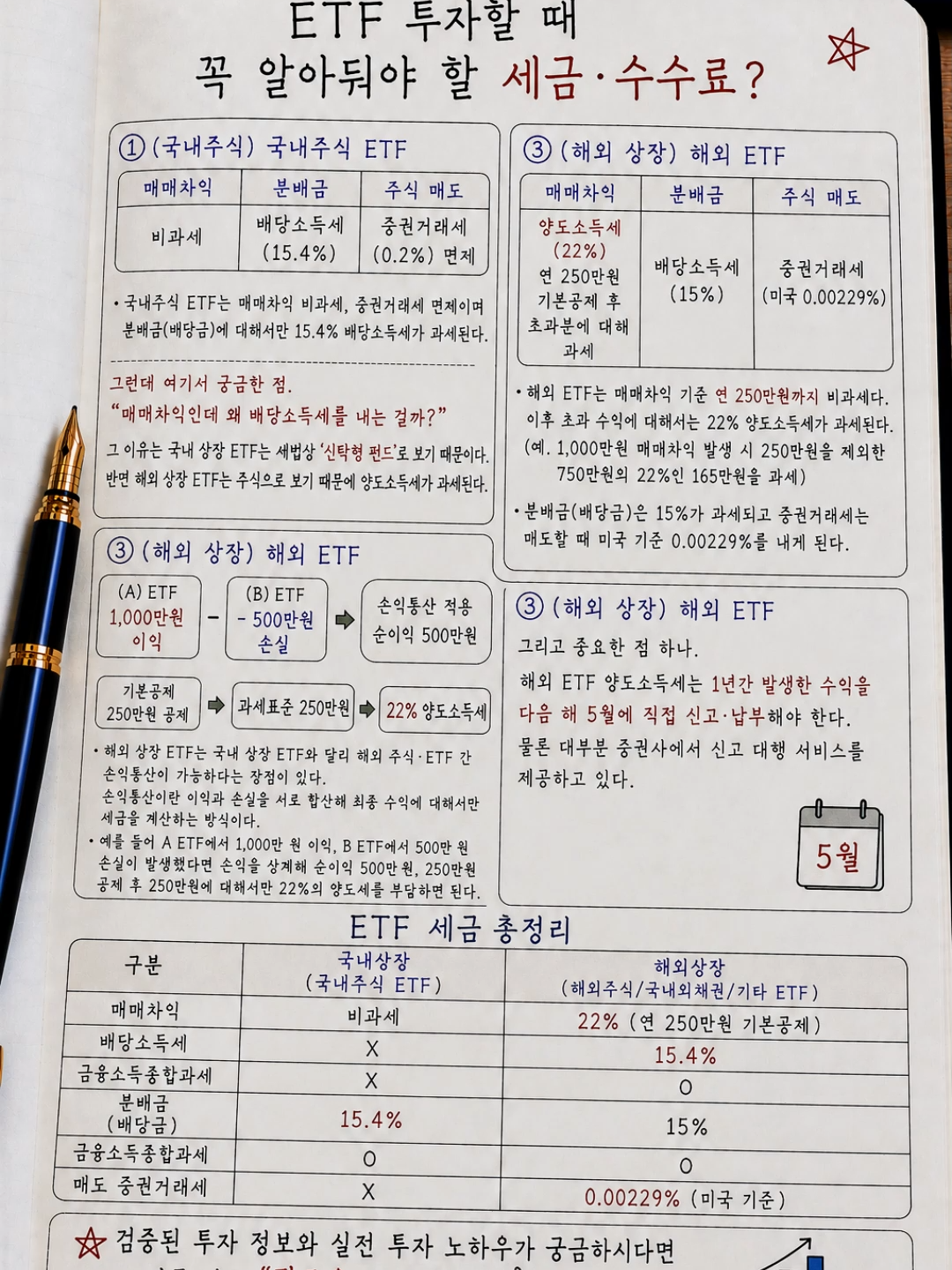 @주식경계인