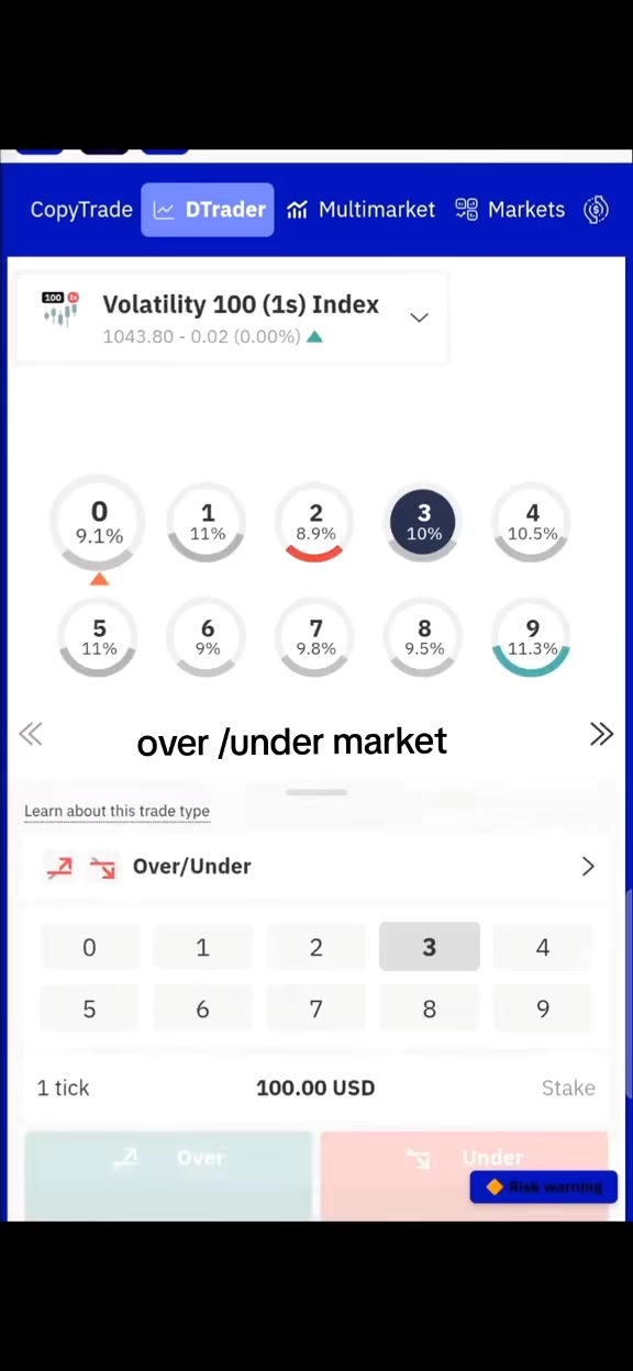 @Deriv Trading for begginers