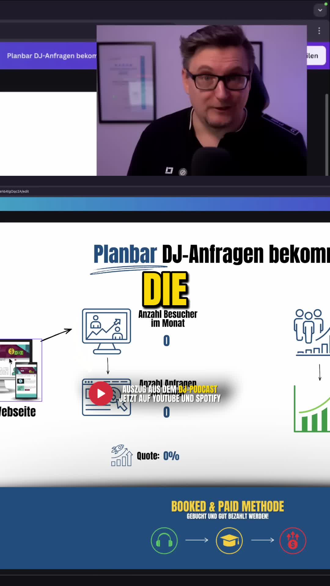 @Mike | Business-Mentor f&uuml;r DJs