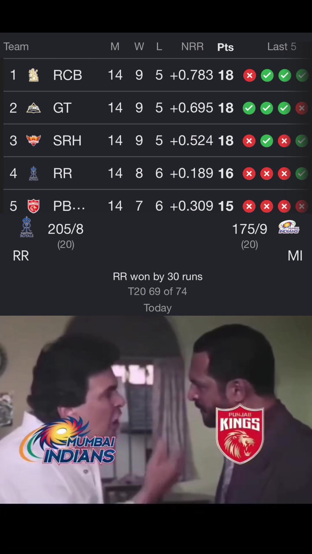 @Right In the Slot - Cricket