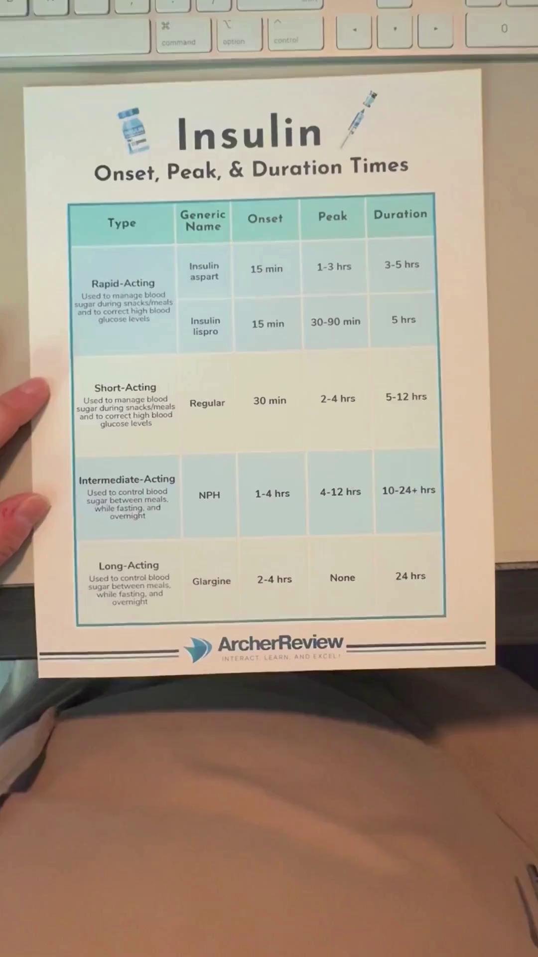 @Archer Nursing