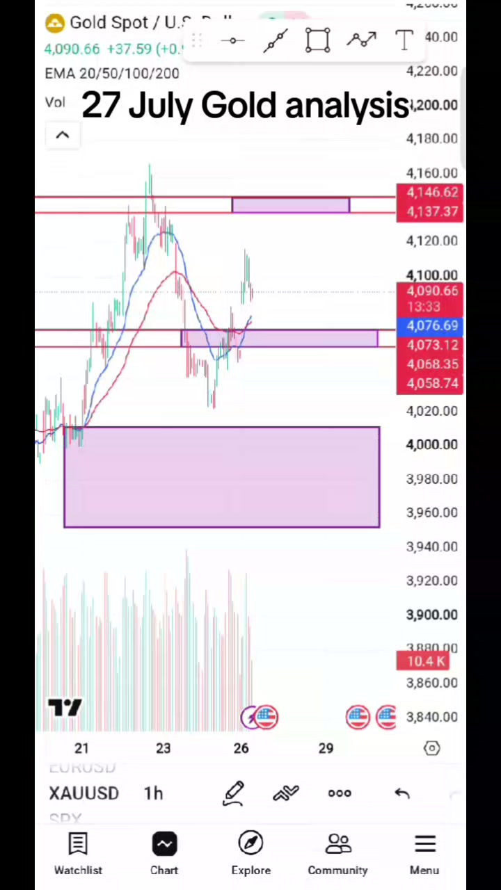 @AB trading