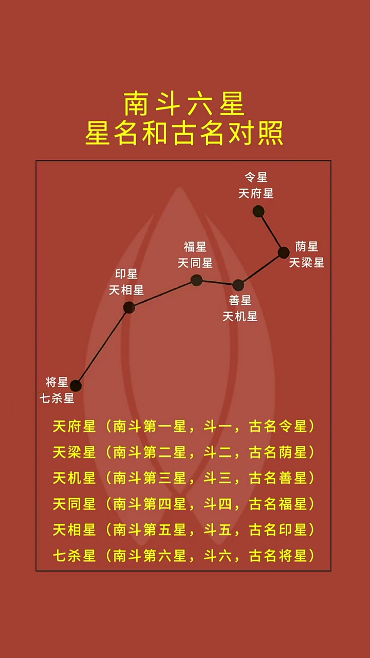 @周易命理