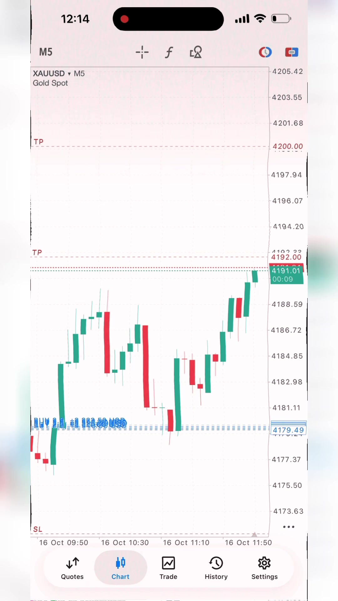 @Elite trades