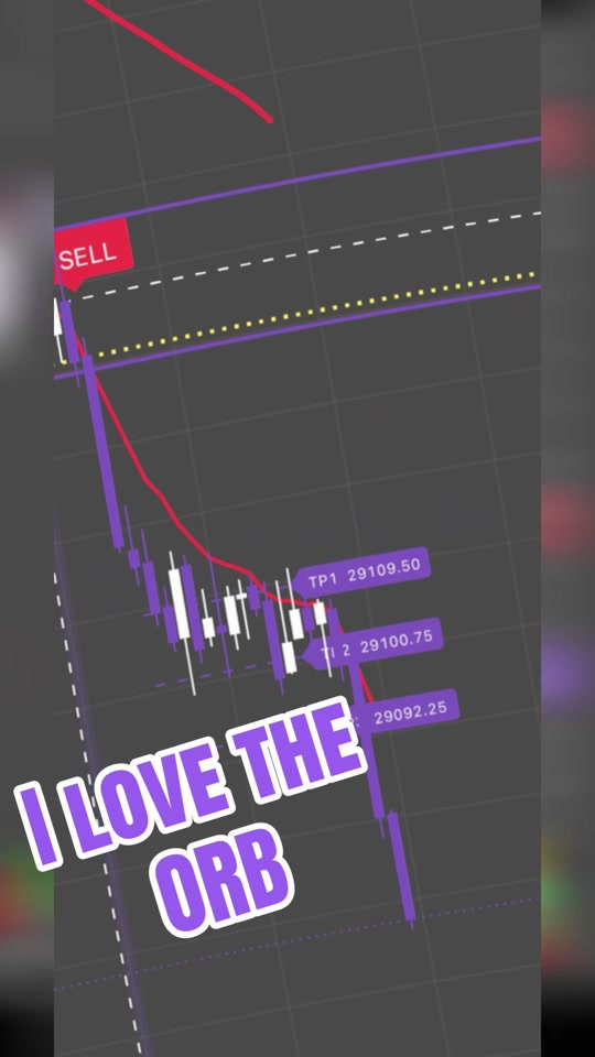 @📈TheGracefulTrader📉