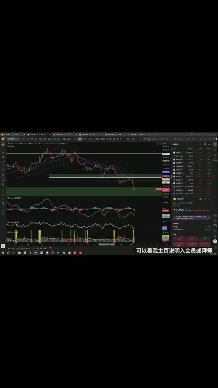 @链刃比特币行情分析