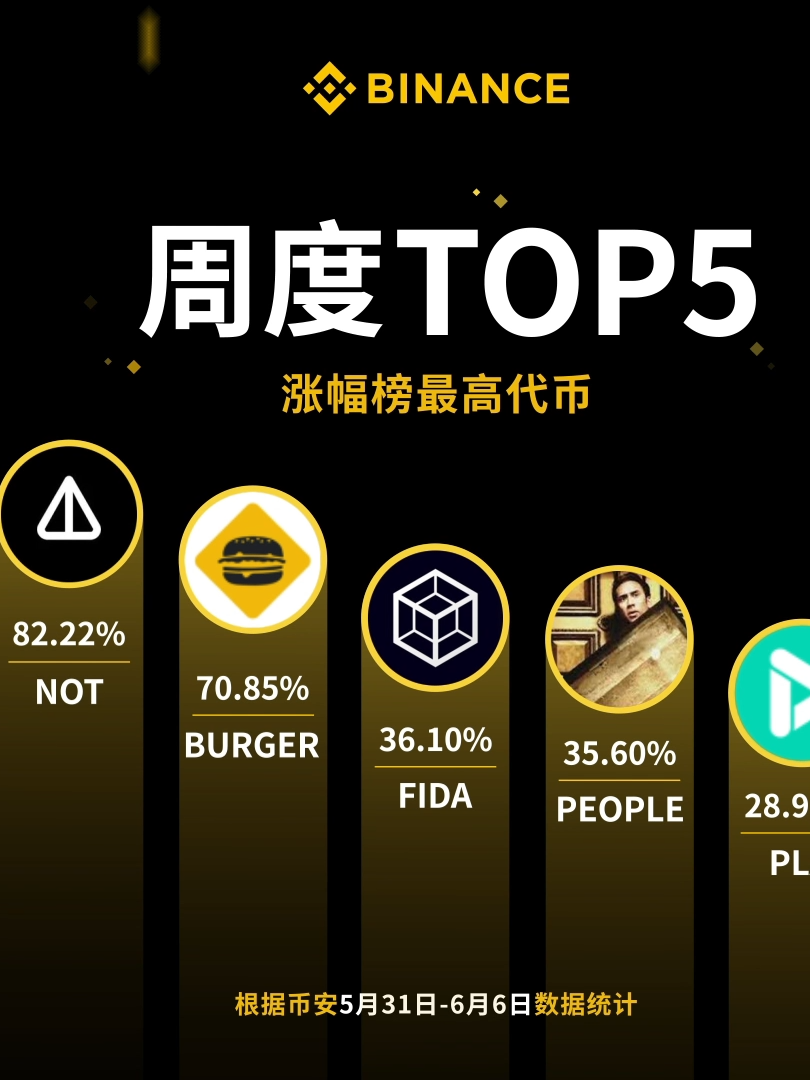 @Binance.zh