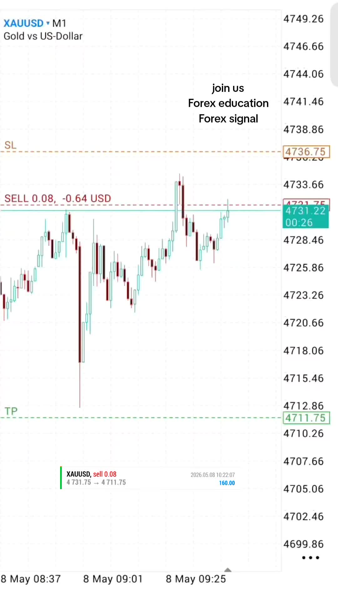 @tradewavefx7