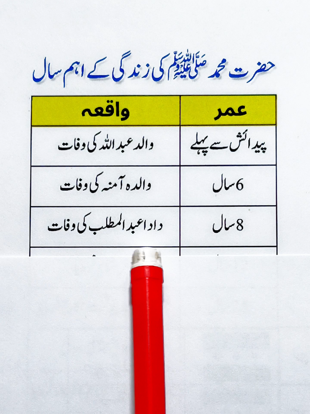 @SADIAS QUIZ