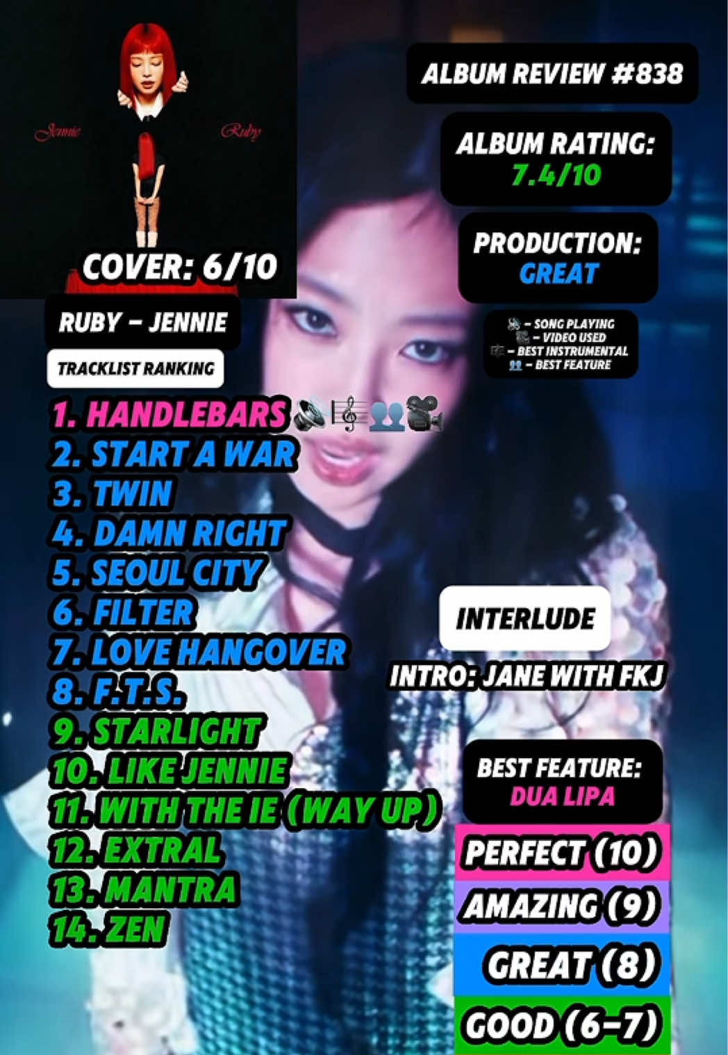 @JT Music Rankings