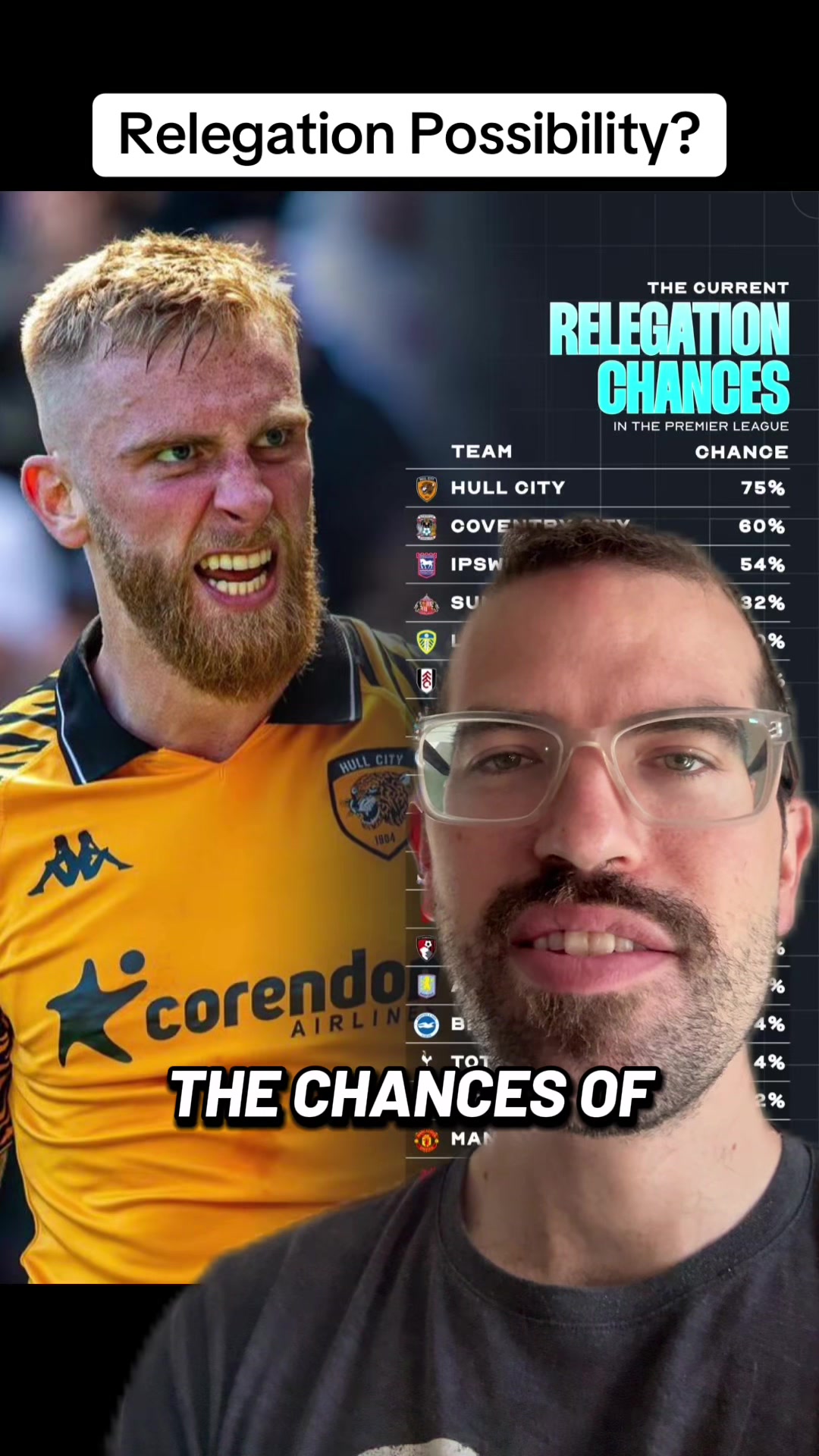 @Daily Soccer Content