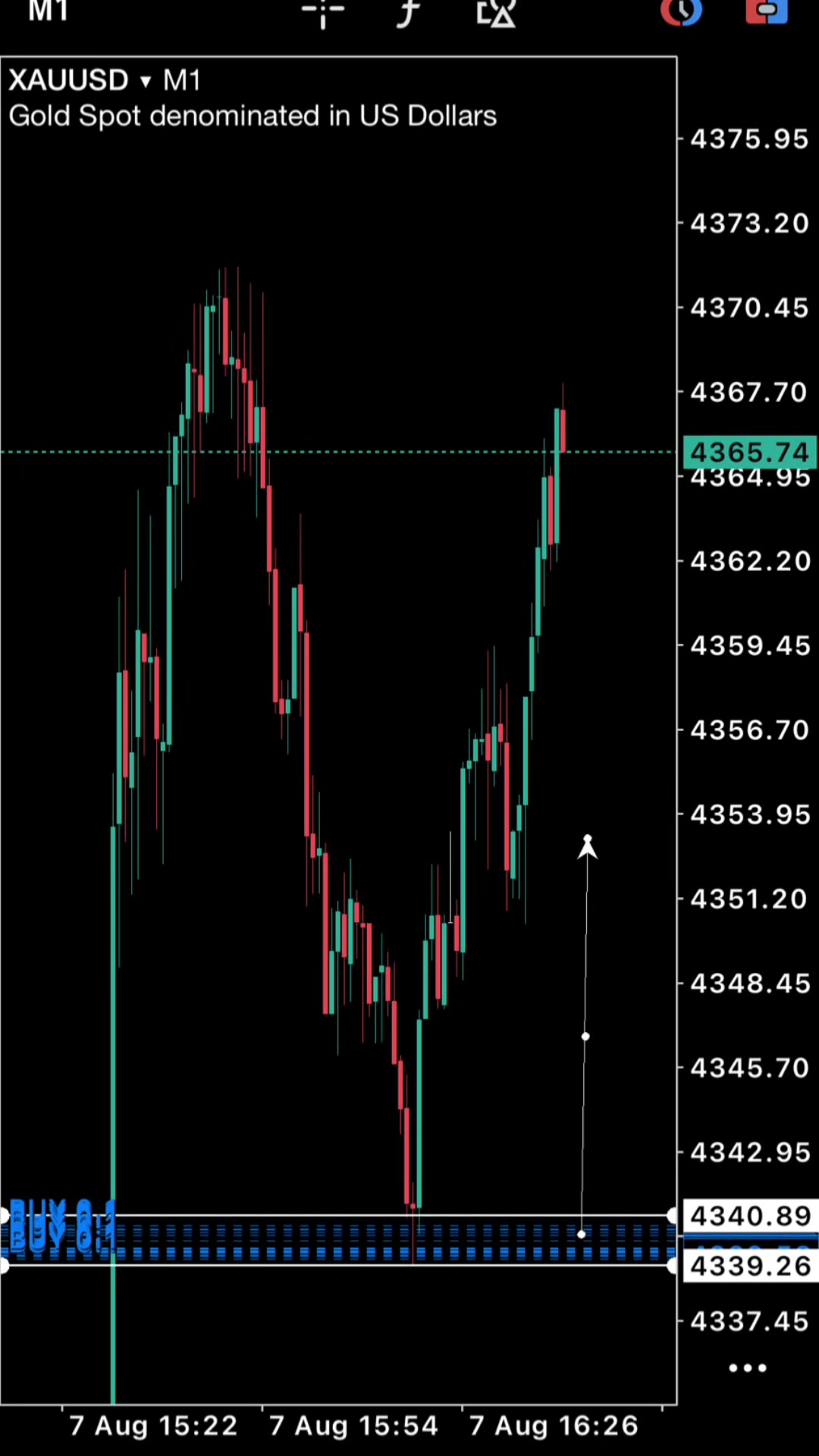 @Z&Y Trading