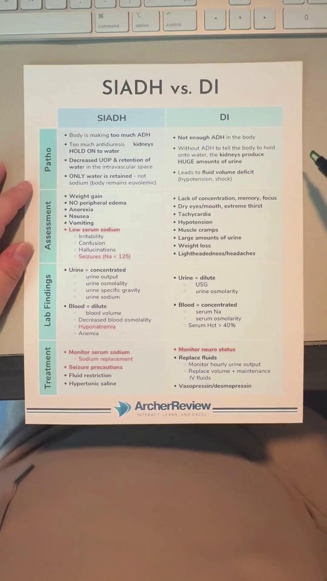 @Archer Nursing