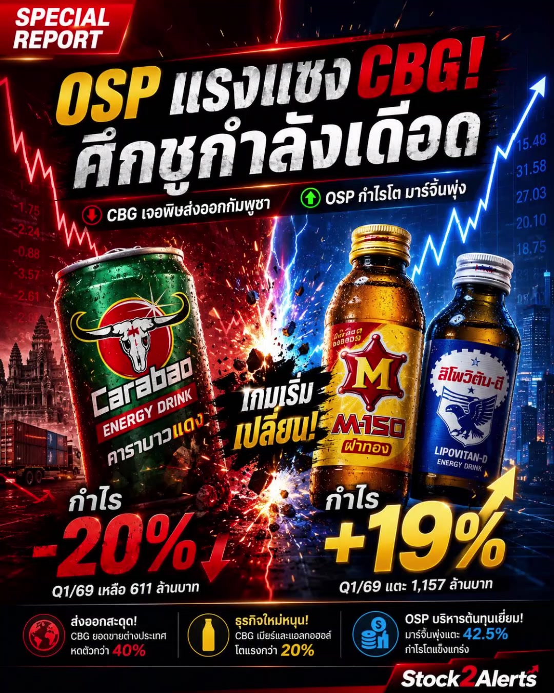 @Stock2Alerts