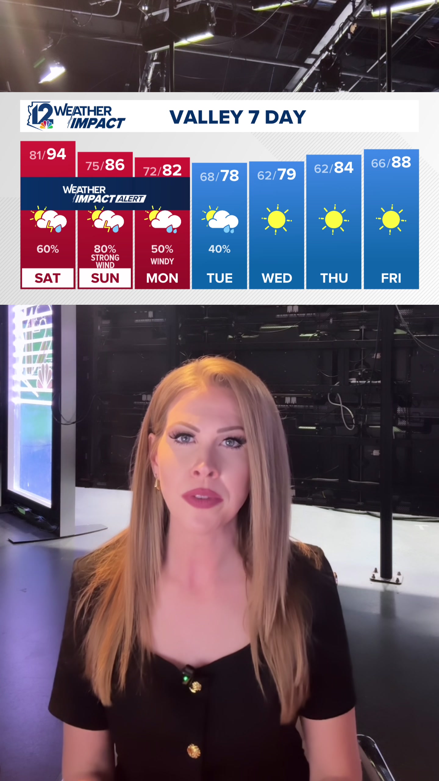 @12newsaz