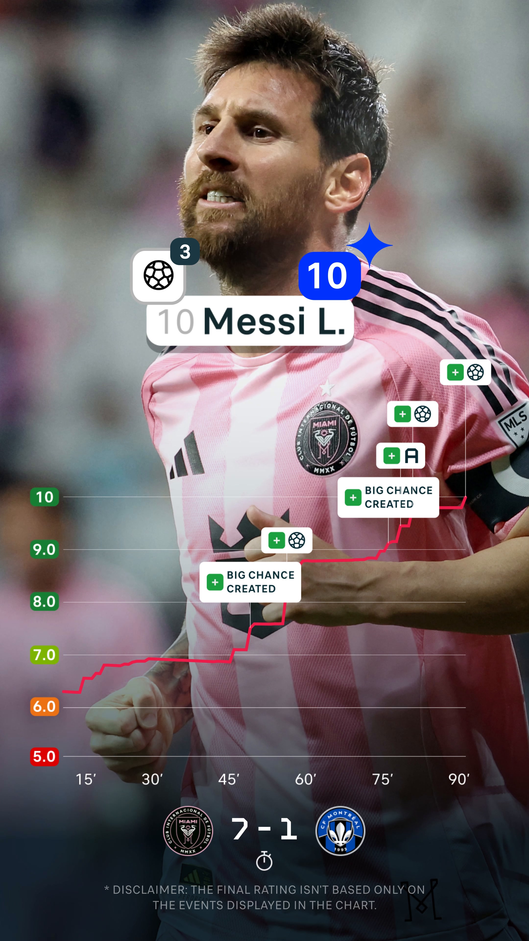 @Flashscore