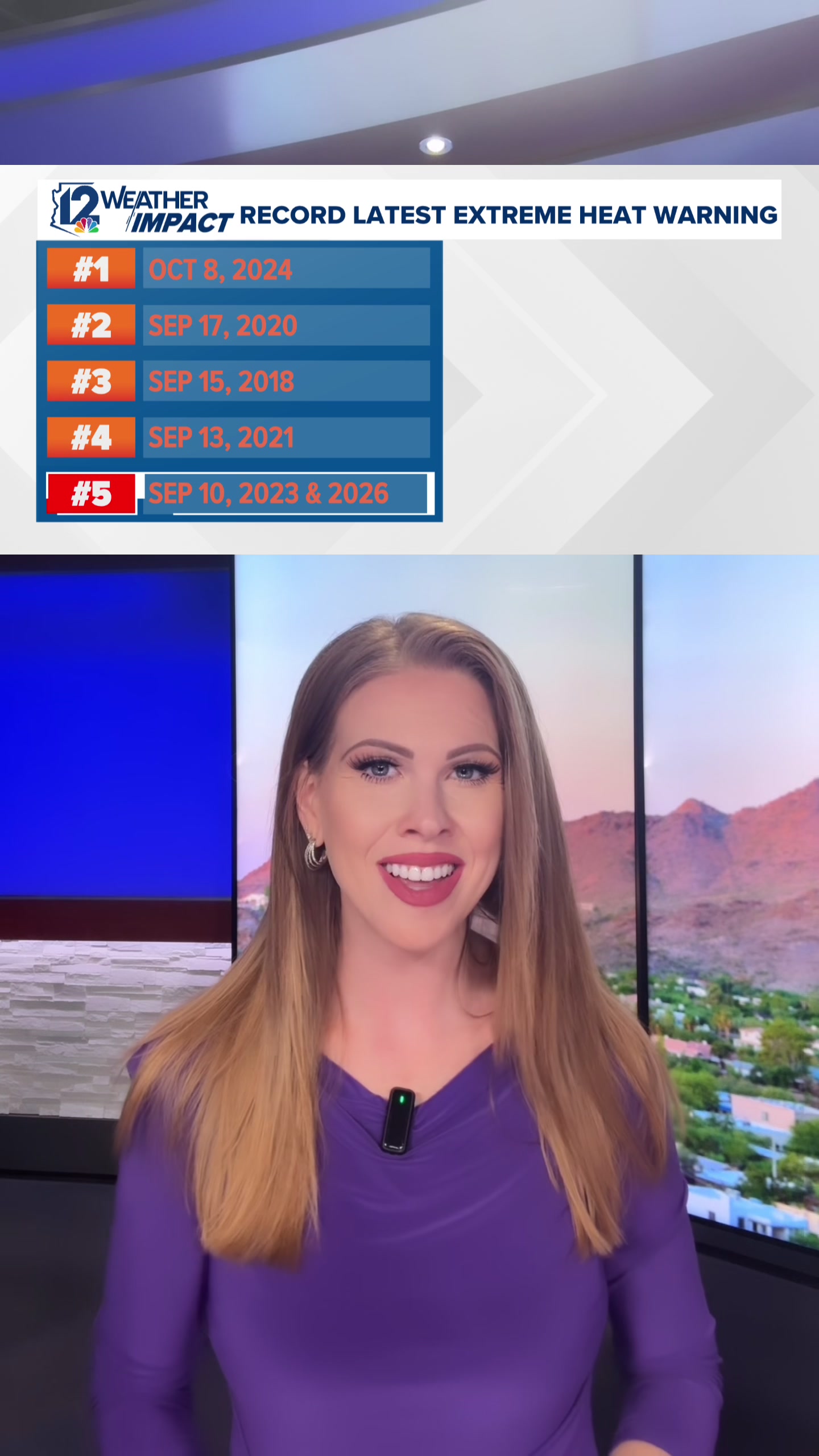 @12newsaz