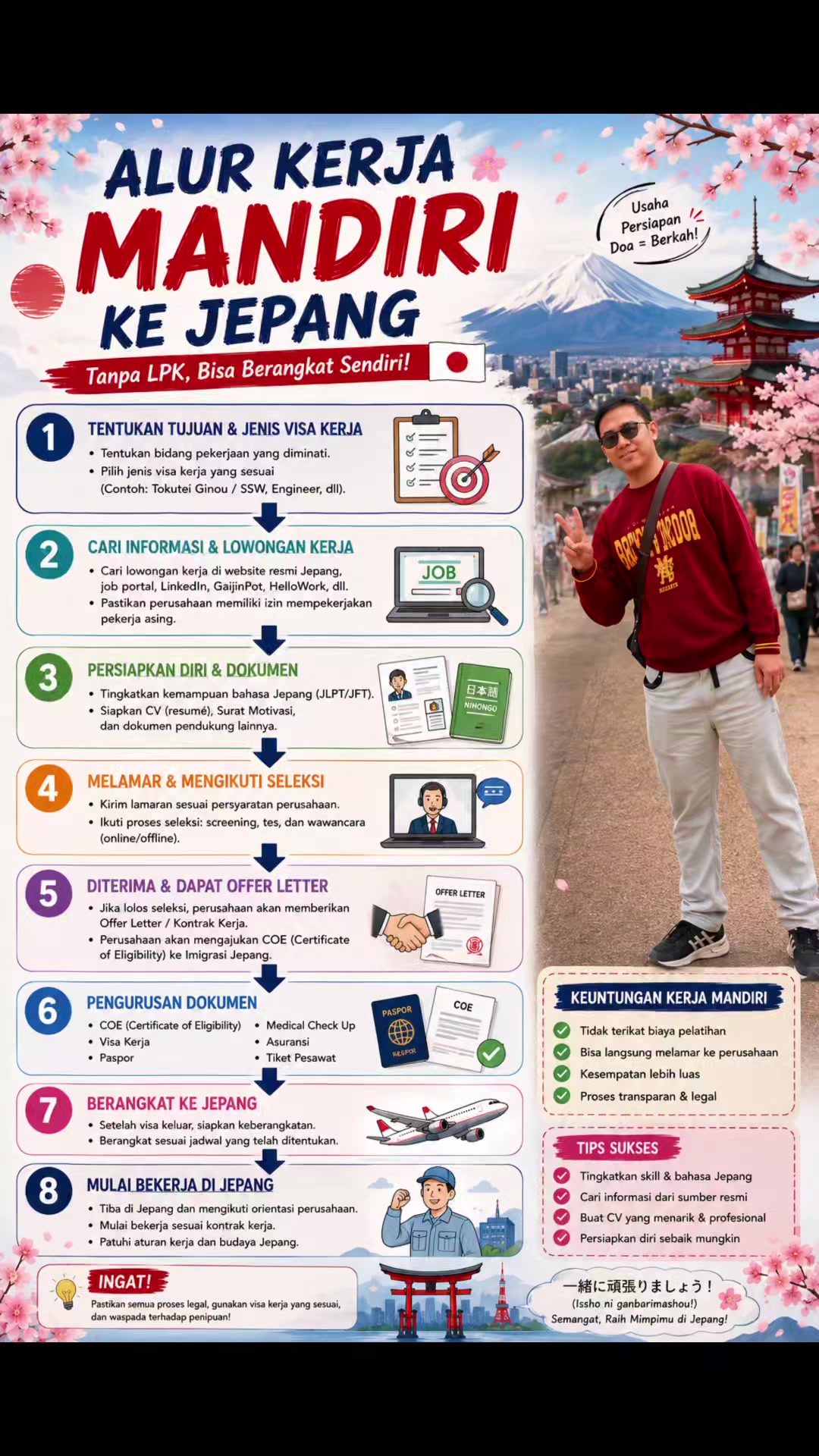 @Fadhil Dev JP