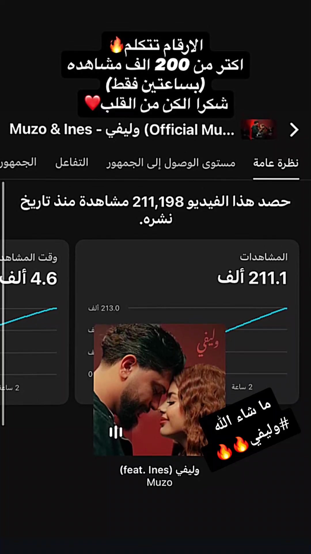 @زهوة 🦋⚡️