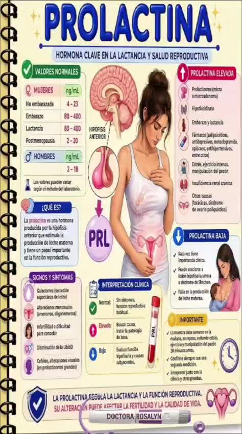 @Tú Endocrino GLP-1 Rosalyn