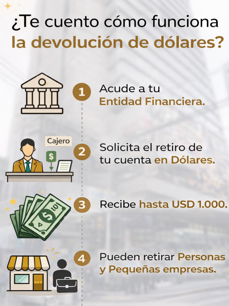 @Banco Central de Bolivia