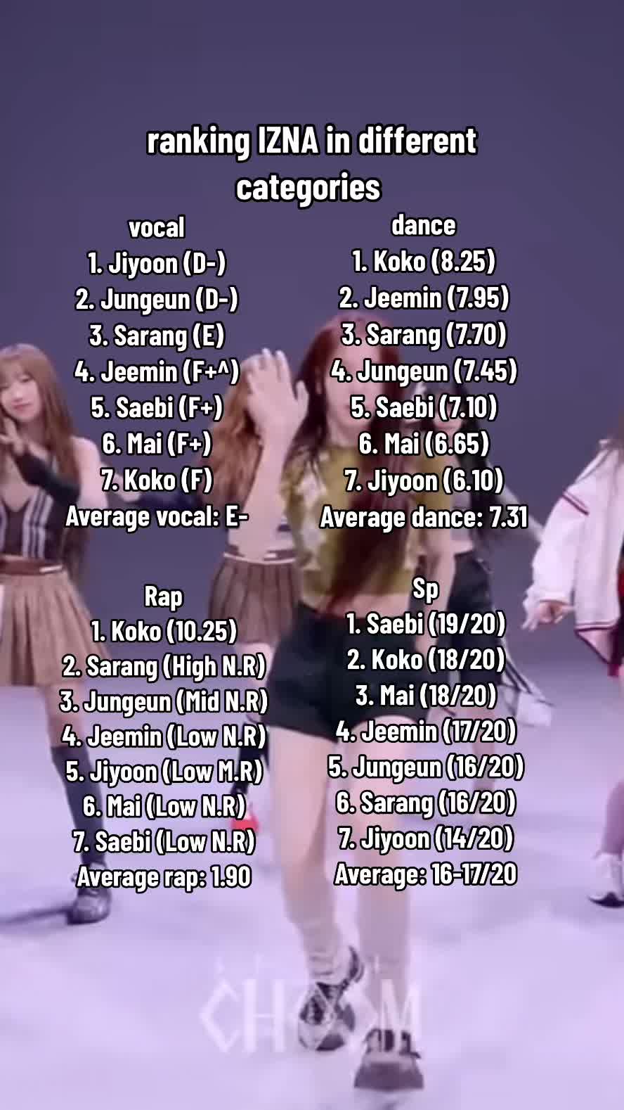 @kpop.rank