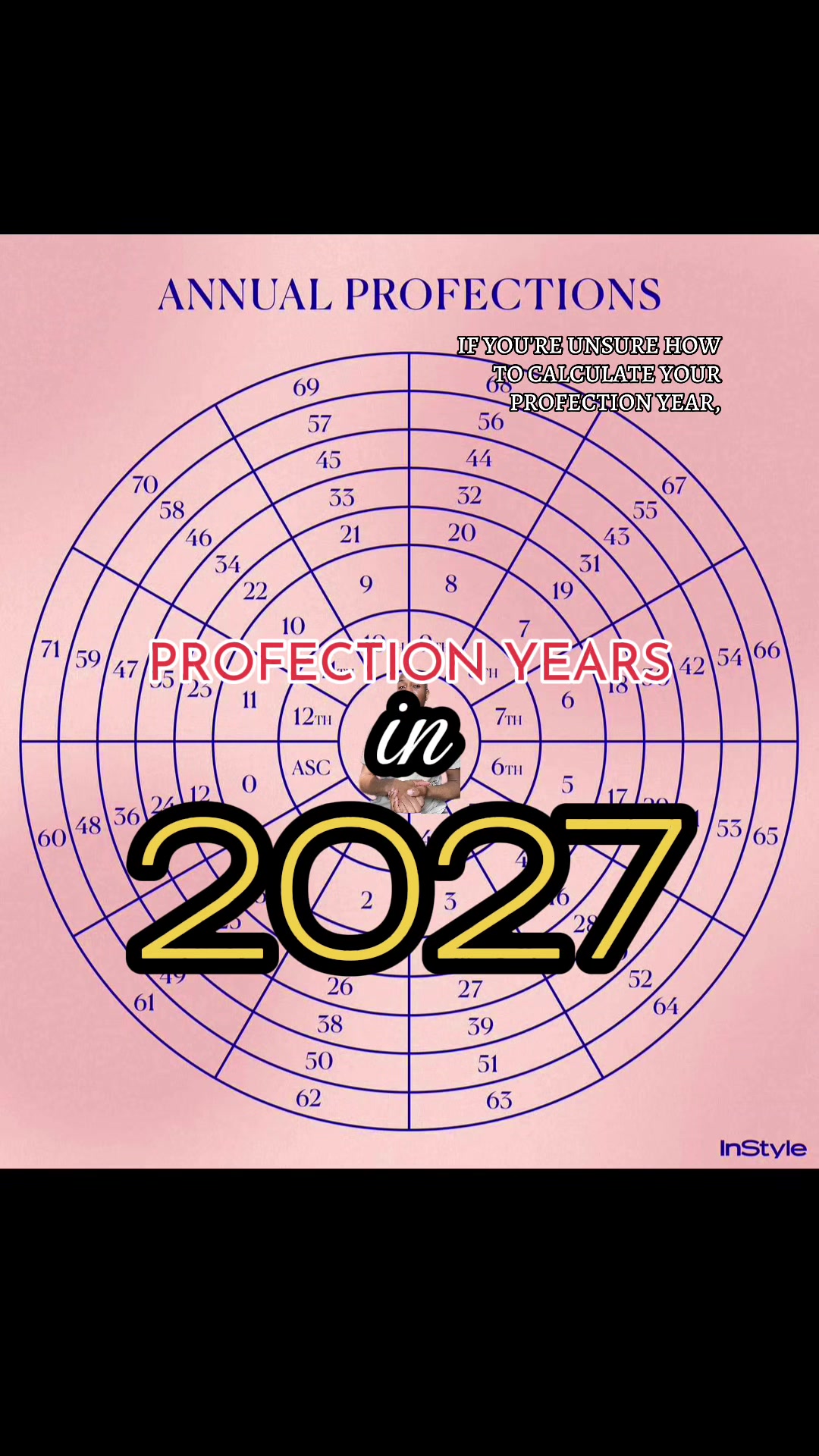@Trenton Wayne Astrology™