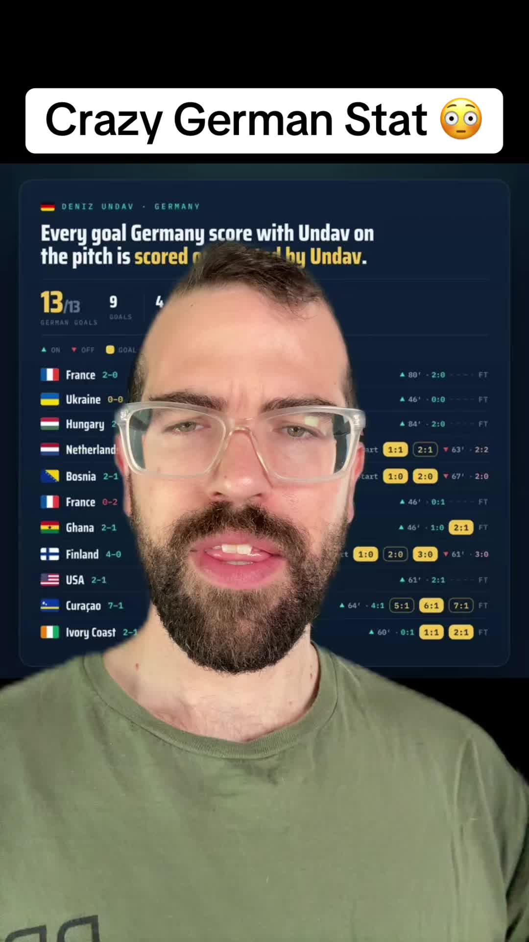 @Daily Soccer Content