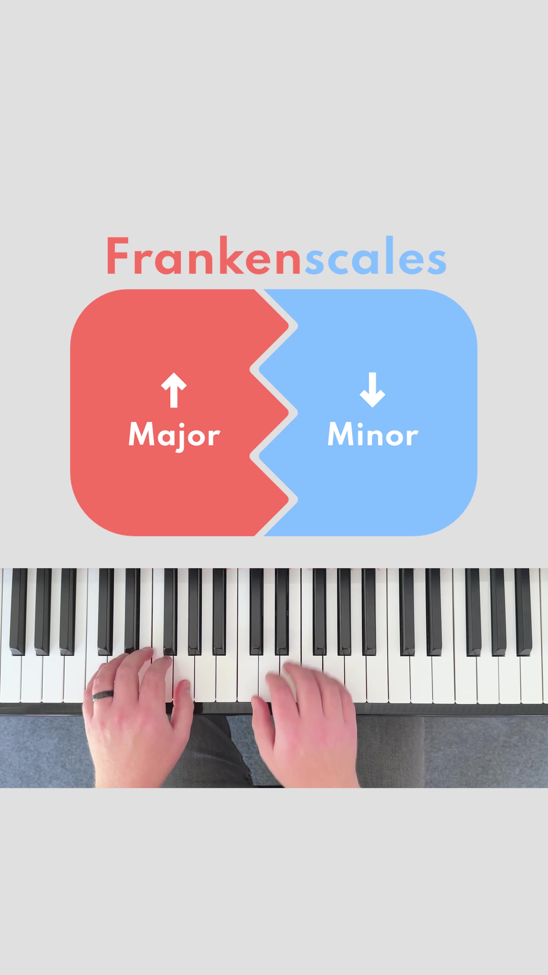 @Patterns in Piano